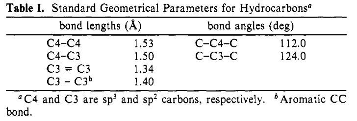 Fixed bond lengths and angles
