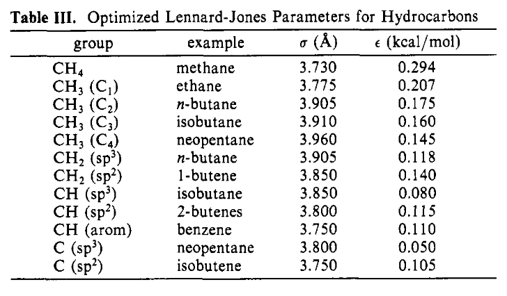 Intermolecular Lennard-Jones Parameters