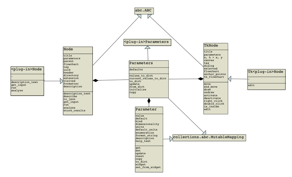 UML diagram for plug-ins