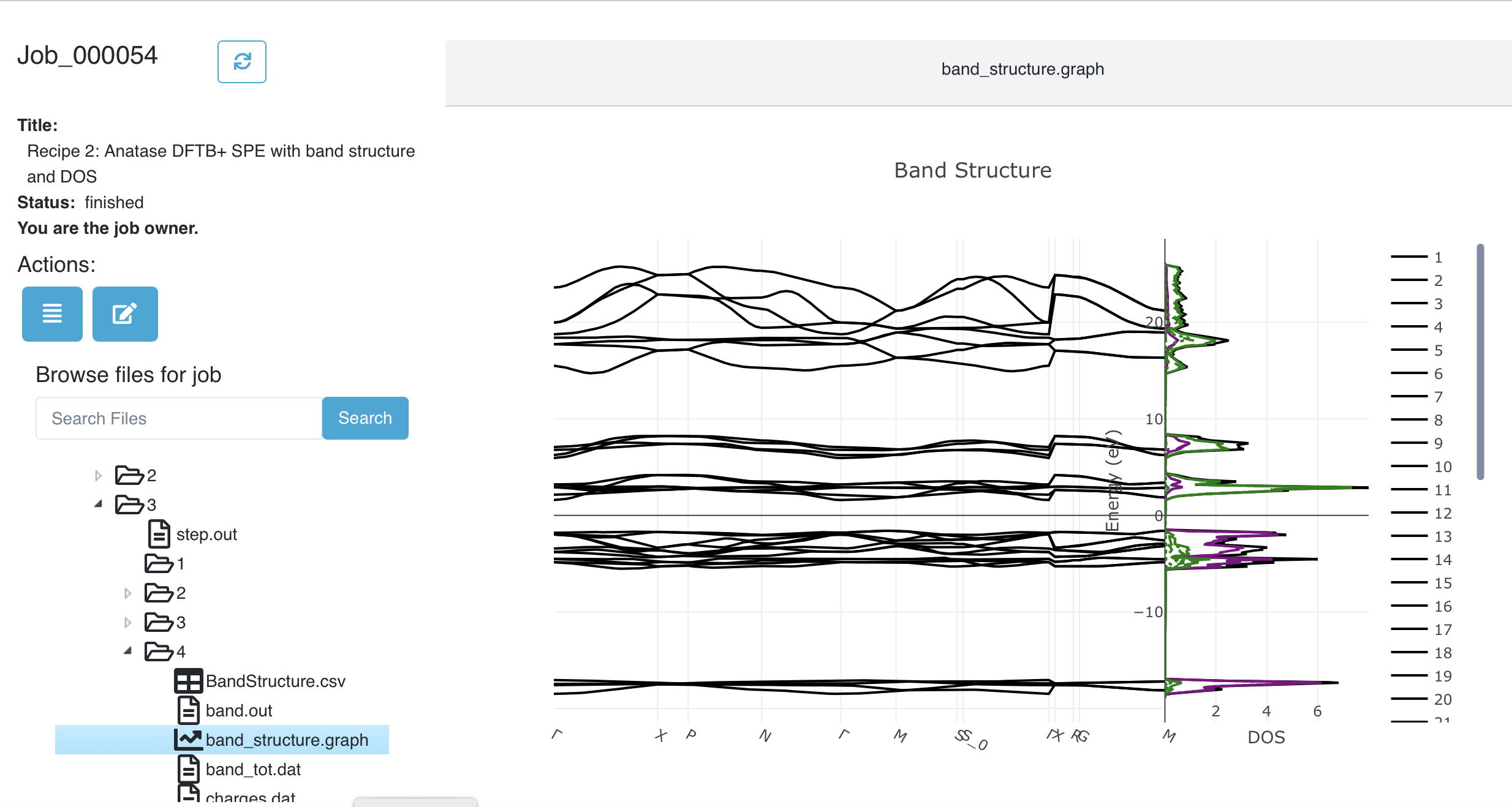 Viewing the band structure and DOS in the Dashboard