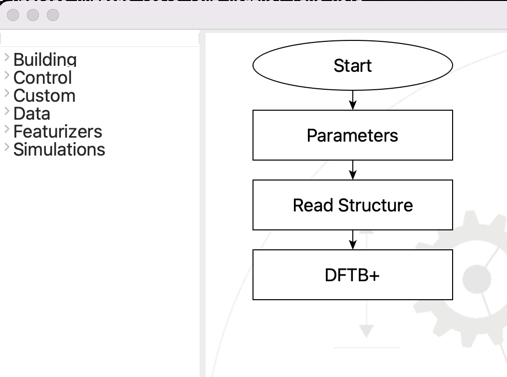 The flowchart for the band structure and DOS